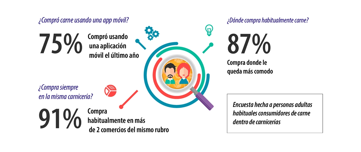 Infografía de transformación digital
